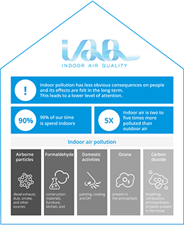 House_IAQ_EN.png